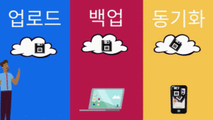 구글 드라이브 백업과 동기화 개념의 차이점