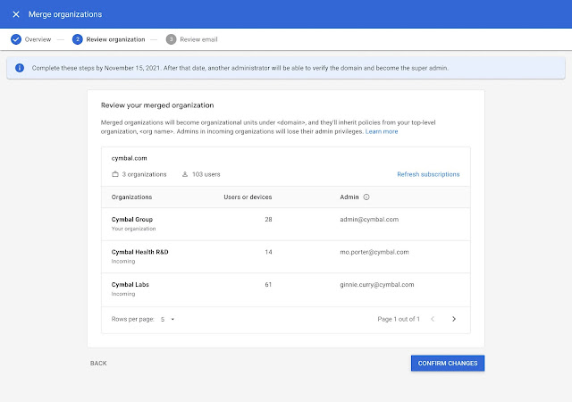 도메인 Google Workspace Essentials 계정 통합
