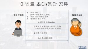 구글 캘린더 초대받은 이벤트 4가지 응답방법
