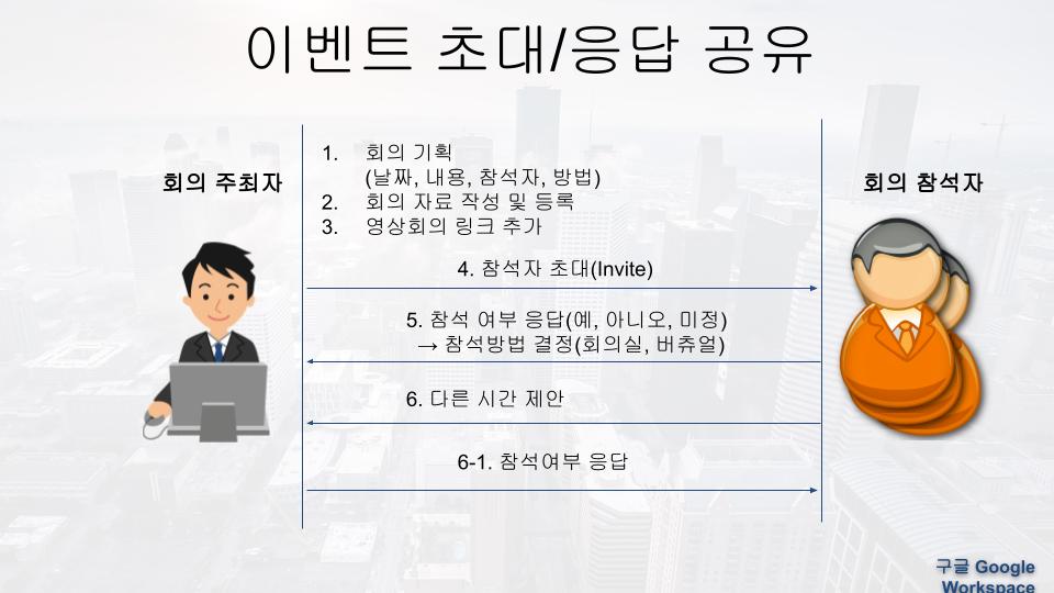 구글 캘린더 초대받은 이벤트 4가지 응답방법