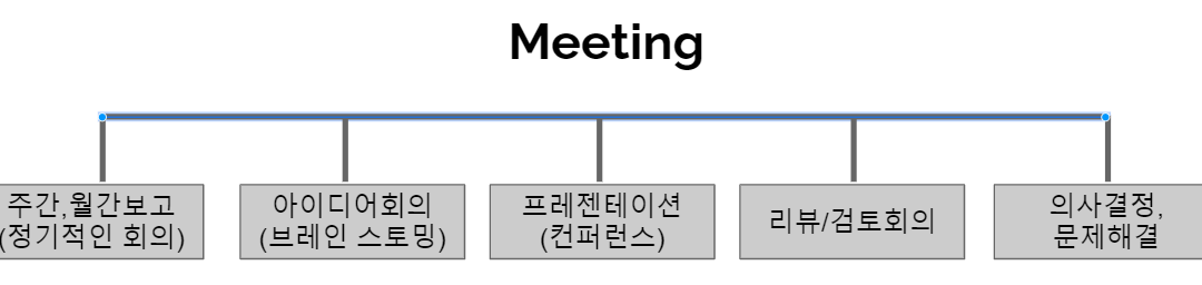 Google Workspace 이용한 새로운 화상회의 방법