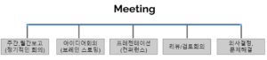 Google Workspace 이용한 새로운 화상회의 방법