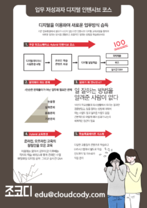 업무 저성과자 Hybrid 인텐시브 디지털 교육과정