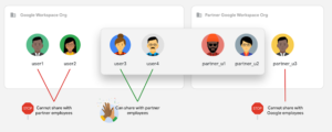 Google 드라이브 신뢰규칙으로 공유 제어 방법 Google 드라이브 신뢰규칙으로 공유 제어 방법