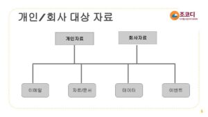 오래된 Gmail 이메일 삭제하면 검색이 쉬워집니다