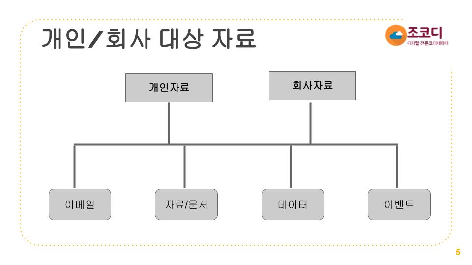 오래된 Gmail 이메일 삭제하면 검색이 쉬워집니다