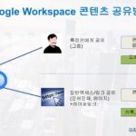 Google 드라이브 콘텐츠 문서 2가지 공유방법 YouTube 촬영 설명용 클라우드 문서 전달하기 (1)