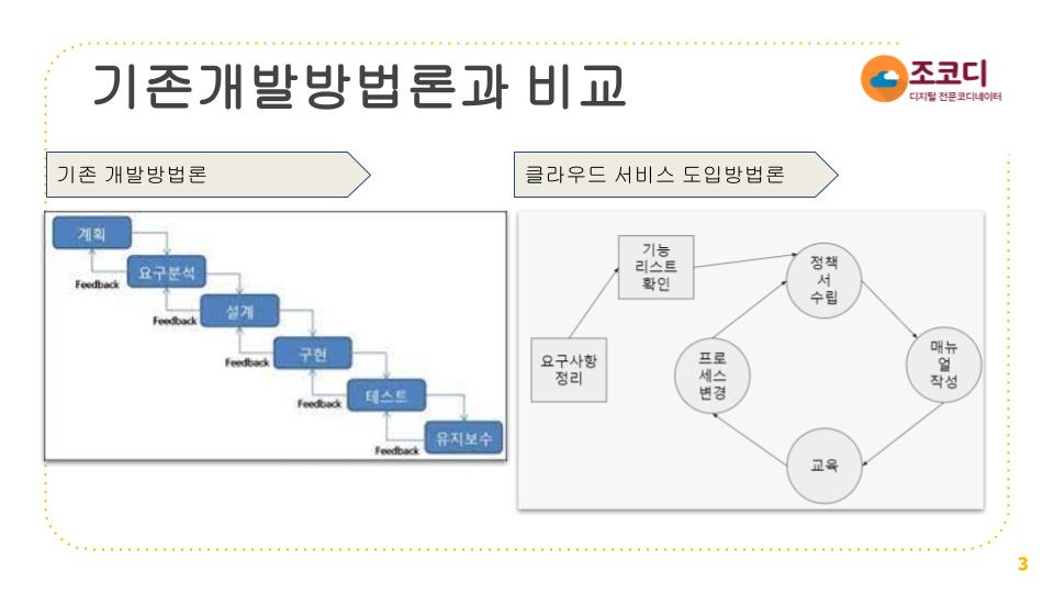 전통적인 개발방법론과 클라우스 서비스 개발방법론