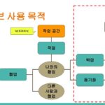 사용목적에 맞는 구글 드라이브 사용방법 가이드 CSC P01 구글 데스크톱용 드라이브 (Drive For DeskTop)