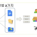 Google 드라이브에서 파일을 공유하는 2가지 방법 YouTube 촬영 설명용 구글 드라이브 공유방법 (1)
