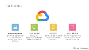 2024년 Google Workspace 구글 드라이브 특징