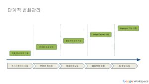 2024년 Google Workspace 소개와 개념
