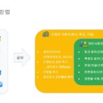 구글 드라이브 콘텐츠 파일 공유 방법 2024년 Google Workspace 콘텐츠 공유