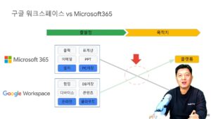 MS 365과 구글 워크스페이스 중 어떤 걸 선택할까
