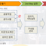 Google Chat 스페이스 만드는 새로운 방법 Google 스페이스 만들기 프로세스