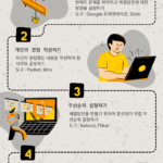 조직내 다양한 문제 해결을 위한 디지털 퍼실리테이트 문제해결을 위한 디지털 퍼실리테이트