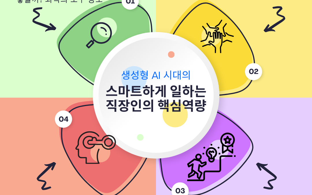 생성형 AI 시대에 스마트하게 일하는 직장인의 핵심역량