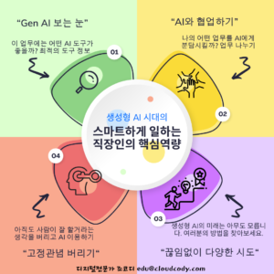 생성형 AI 시대에 스마트하게 일하는 직장인의 핵심역량