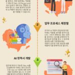 생성형 AI를 기업에 도입하기 위한 4단계 절차 생성형 AI를 기업에 도입하기 위한 4단계 절차