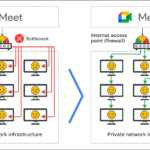Google Meet용 eCDN 라이브 스트리밍 대역폭 Google Meet용 eCDN 라이브 스트리밍 대역폭