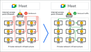 Google Meet용 eCDN 라이브 스트리밍 대역폭 Google Meet용 eCDN 라이브 스트리밍 대역폭