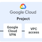 Google Cloud Directory Sync 충돌 계정관리설정 준수 Google Cloud Directory Sync