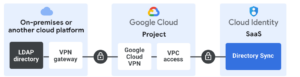 Google Cloud Directory Sync Google Cloud Directory Sync