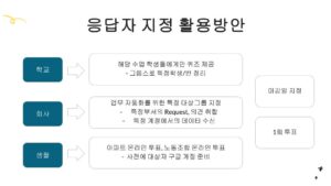 구글 설문지 응답자 지정 업무 생활 활용방안