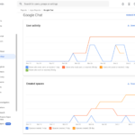 새로운 Google 채팅 사용 보고서에서 인사이트 제공 새로운 Google 채팅 사용 보고서에서 인사이트 제공