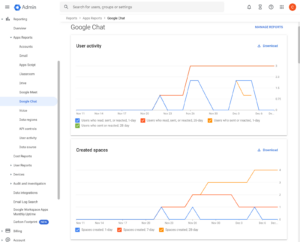 새로운 Google 채팅 사용 보고서에서 인사이트 제공 새로운 Google 채팅 사용 보고서에서 인사이트 제공