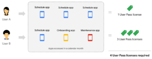 AppSheet 사용자 Pass 소개