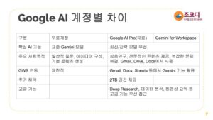 Gemini for Google Workspace 교육 Gemini app (1)