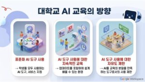 2025년 대학생 생성형 AI 교육 계획 (1)