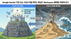 기업의 AI 도입은 안전한 디지털 플랫폼이 기초 기업의 AI 도입은 안전한 디지털 플랫폼이 기초