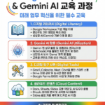 Google Gemini Professional education