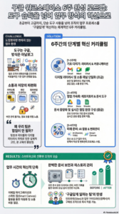 대학교 신입생 디지털 AI 6주 과정 (2)