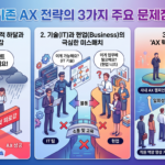 AX 에이전트 내재화를 위한 '러닝 투 액션(Learning to Action)' 도입 전략 기존 AX 전략의 3가지 주요 문제점 (1)