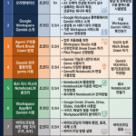 경영진을 위한 AX 추진 기초교육 (1)