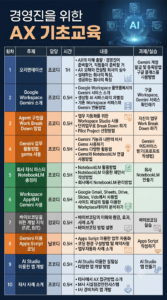 경영진을 위한 AX 추진 기초교육 (1)