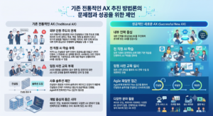 기본 AX 방법론의 문제점 (1)