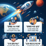 기업 AX 추진을 위한 핵심 경영진 대상의 기초교육 (1)