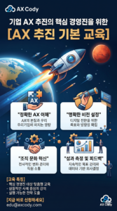 기업 AX 추진을 위한 핵심 경영진 대상의 기초교육 (1)