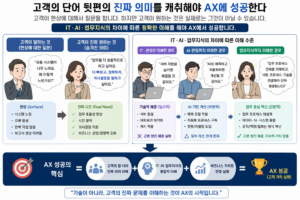 고객의 단어 뒷면의 진짜 의미가 AX 출발점