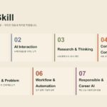 2027학년도 신입생 AI 교육 계획 및 대학 AI 교육 표준 AI Skill